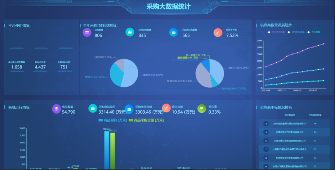信息链