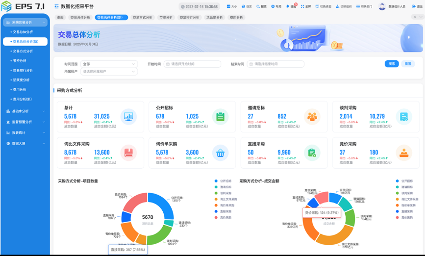 数智化招采平台